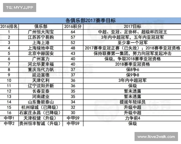 中超国际转播现状与未来发展趋势分析及全球观众影响力探讨 中超国际转播现状与未来发展趋势分析及全球观众影响力探讨